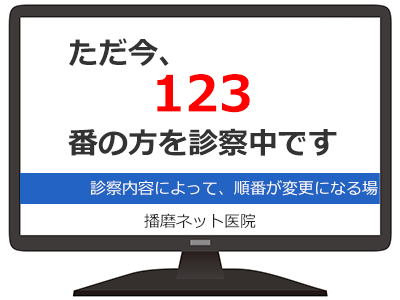 待ちミール/待合室表示システム・イメージ画面