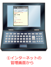 ①インターネットの管理画面から